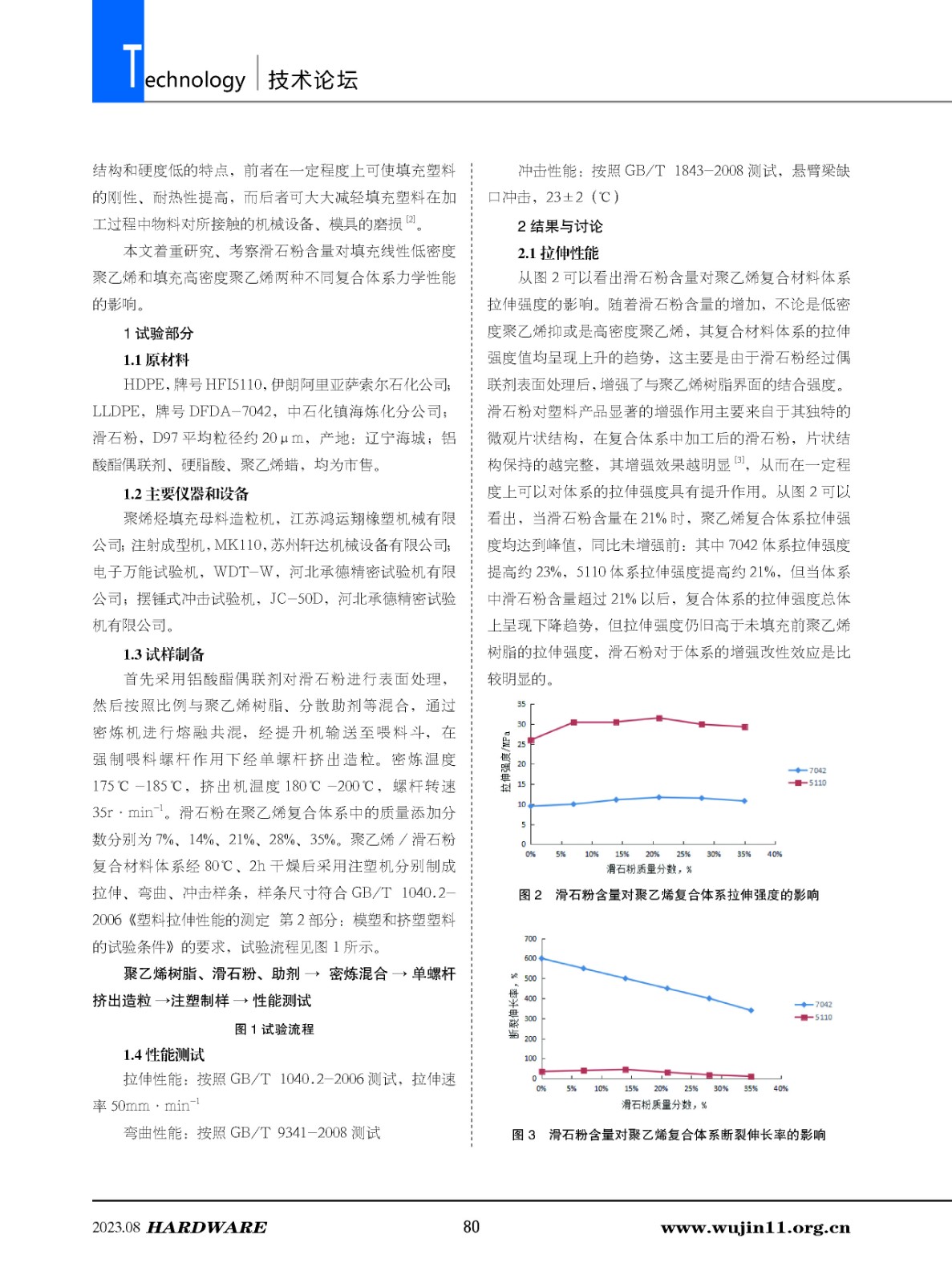 五金科技4期-技术_页面_09.jpg