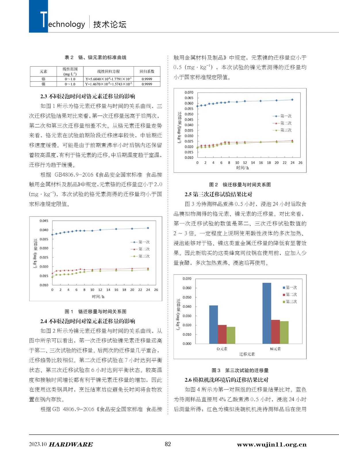 五金科技5期82.jpg