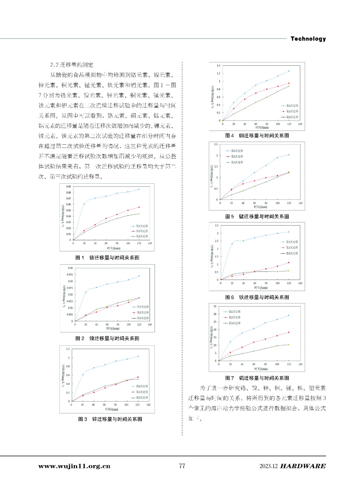 五金科技6期_页面_77.jpg