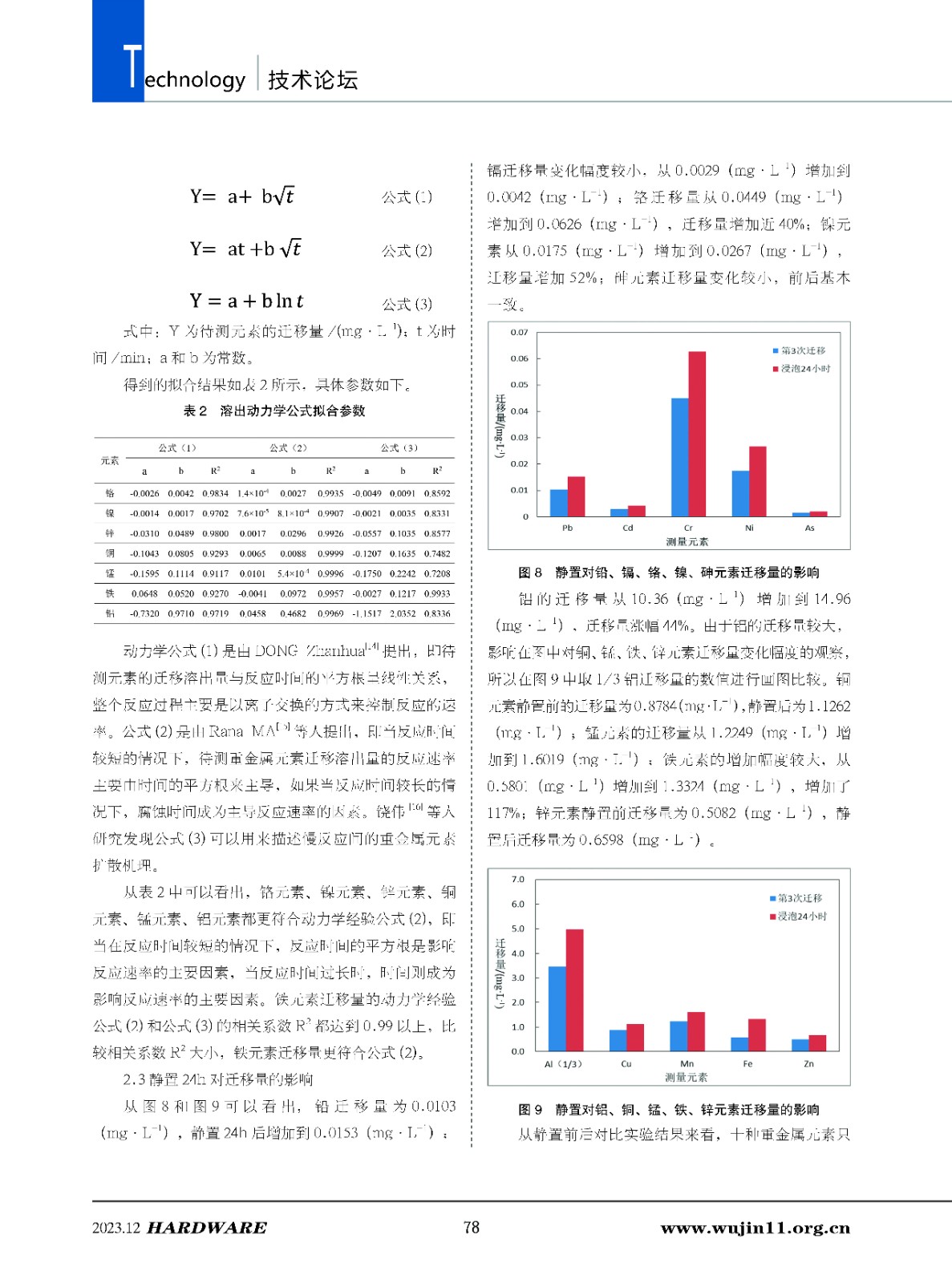 五金科技6期_页面_78.jpg