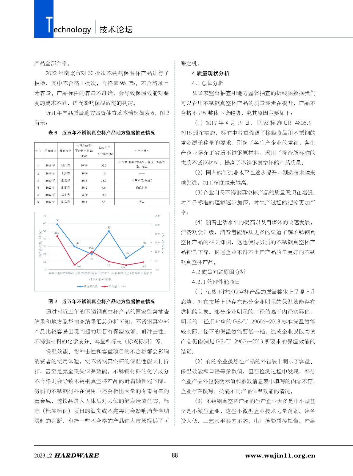 五金科技6期_页面_88.jpg