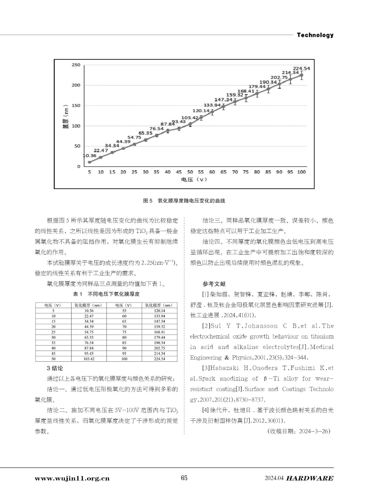 五金科技2期65.jpg