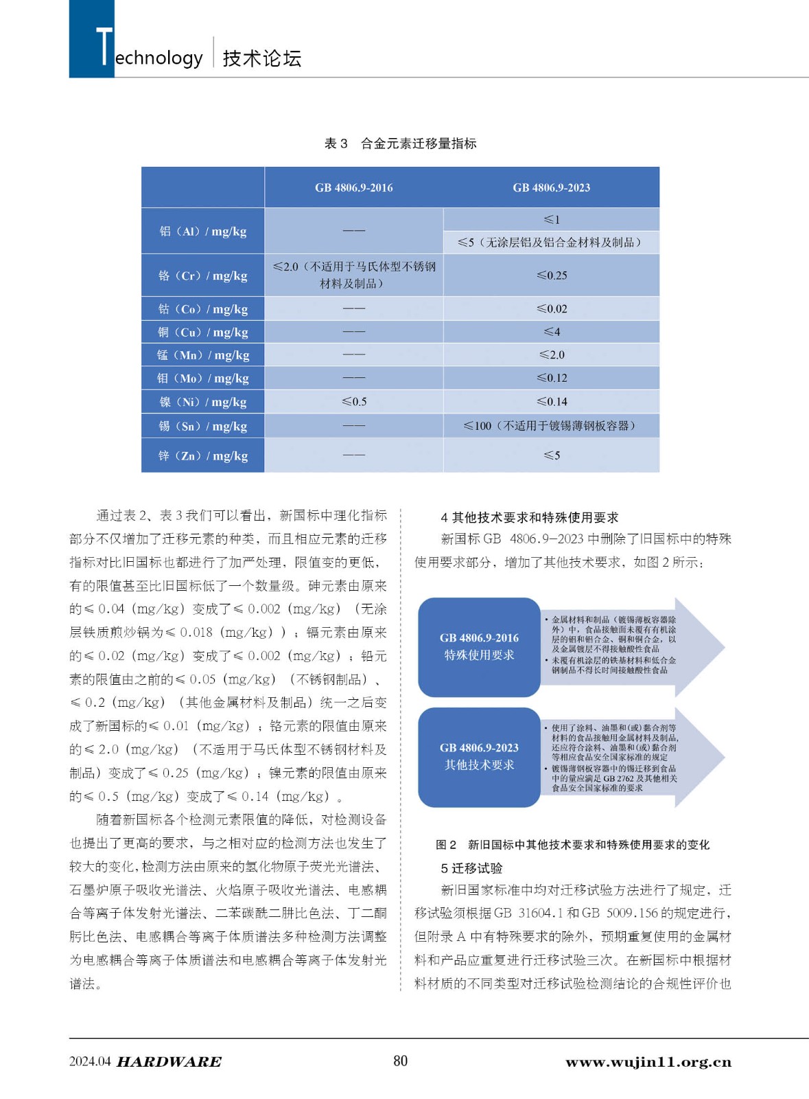 五金科技2期80.jpg