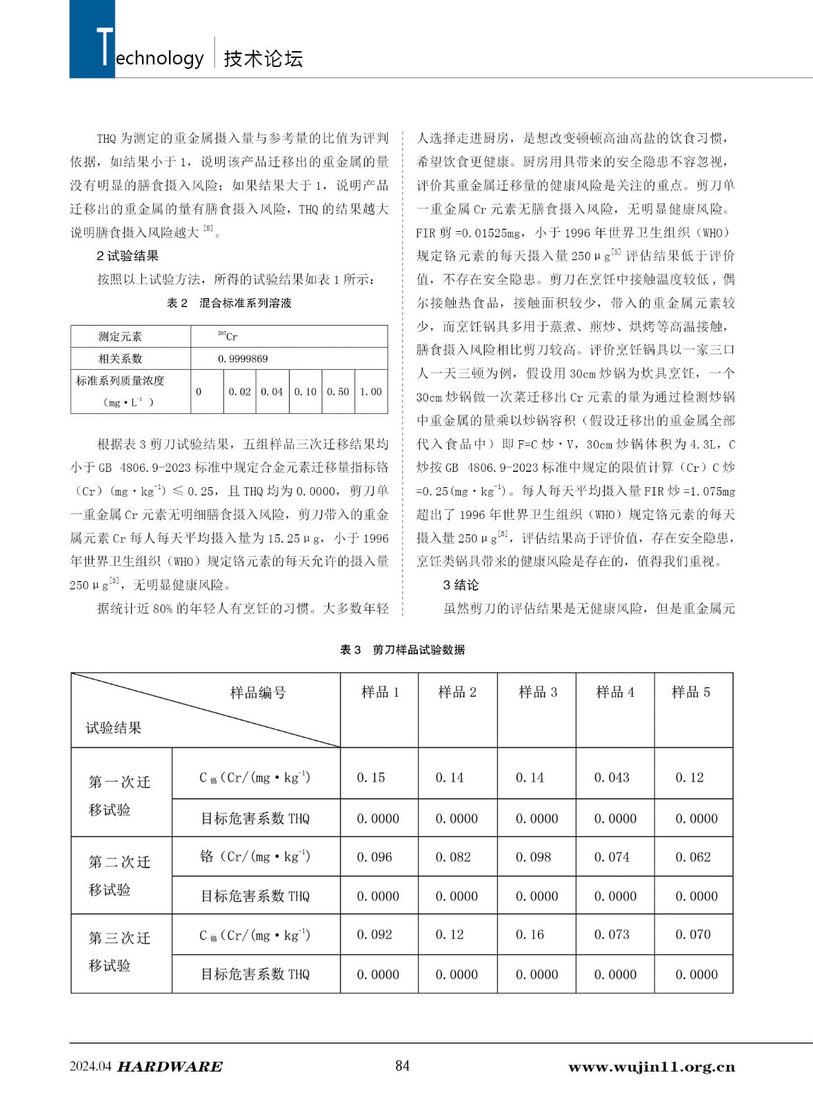 五金科技2期84.jpg