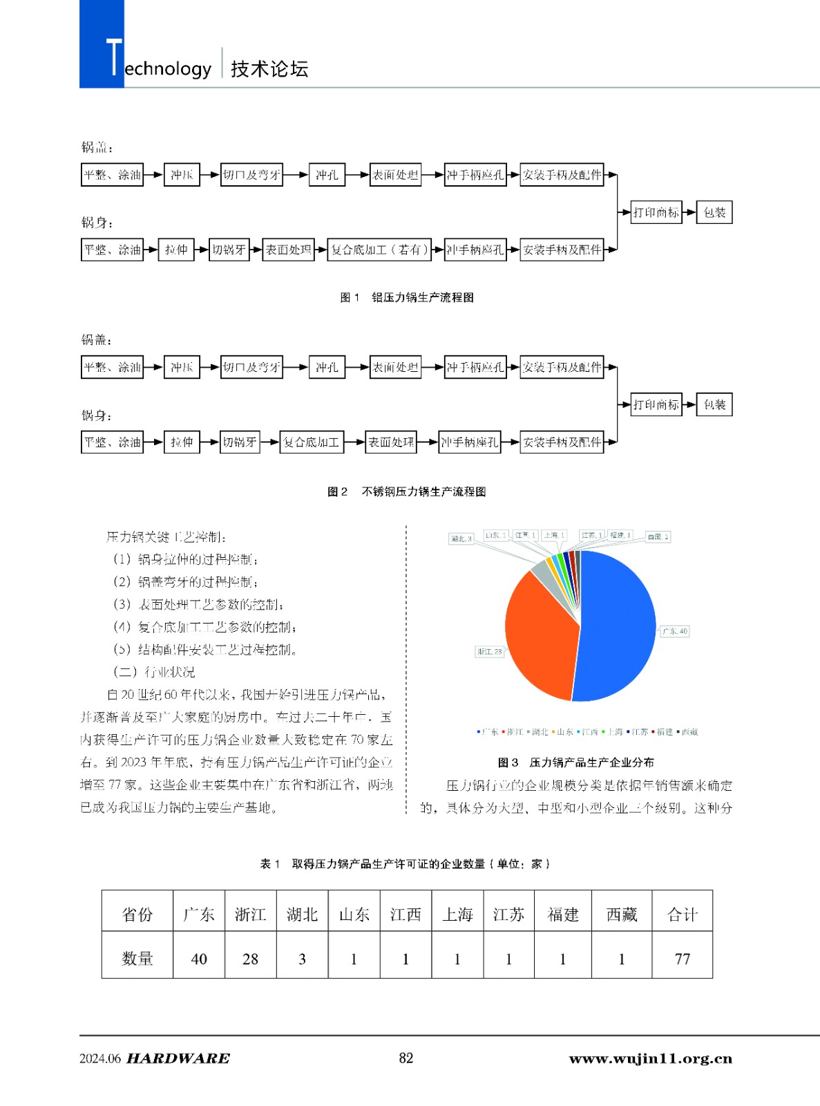 五金科技3期_页面_82.jpg