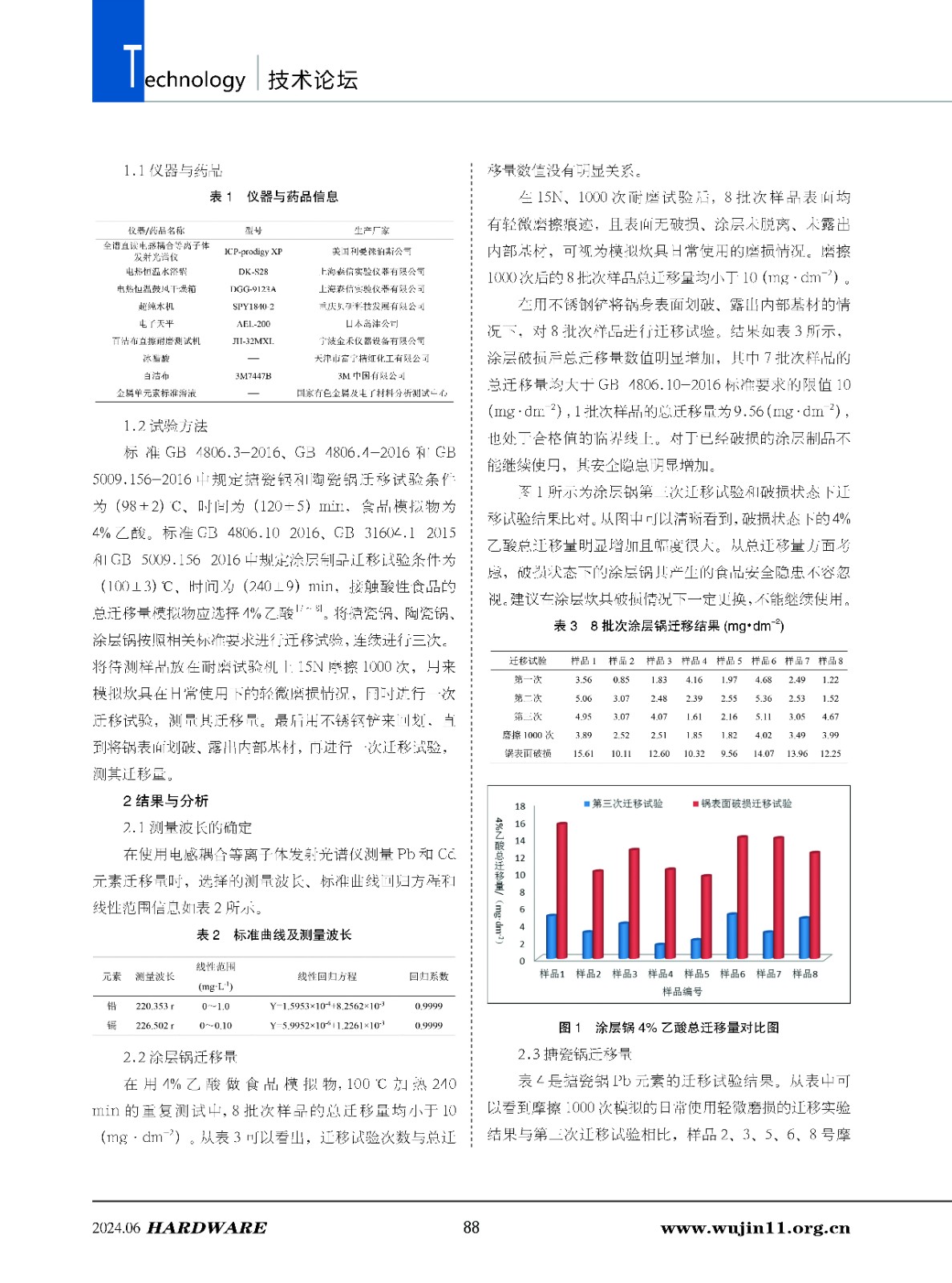 五金科技3期_页面_88.jpg