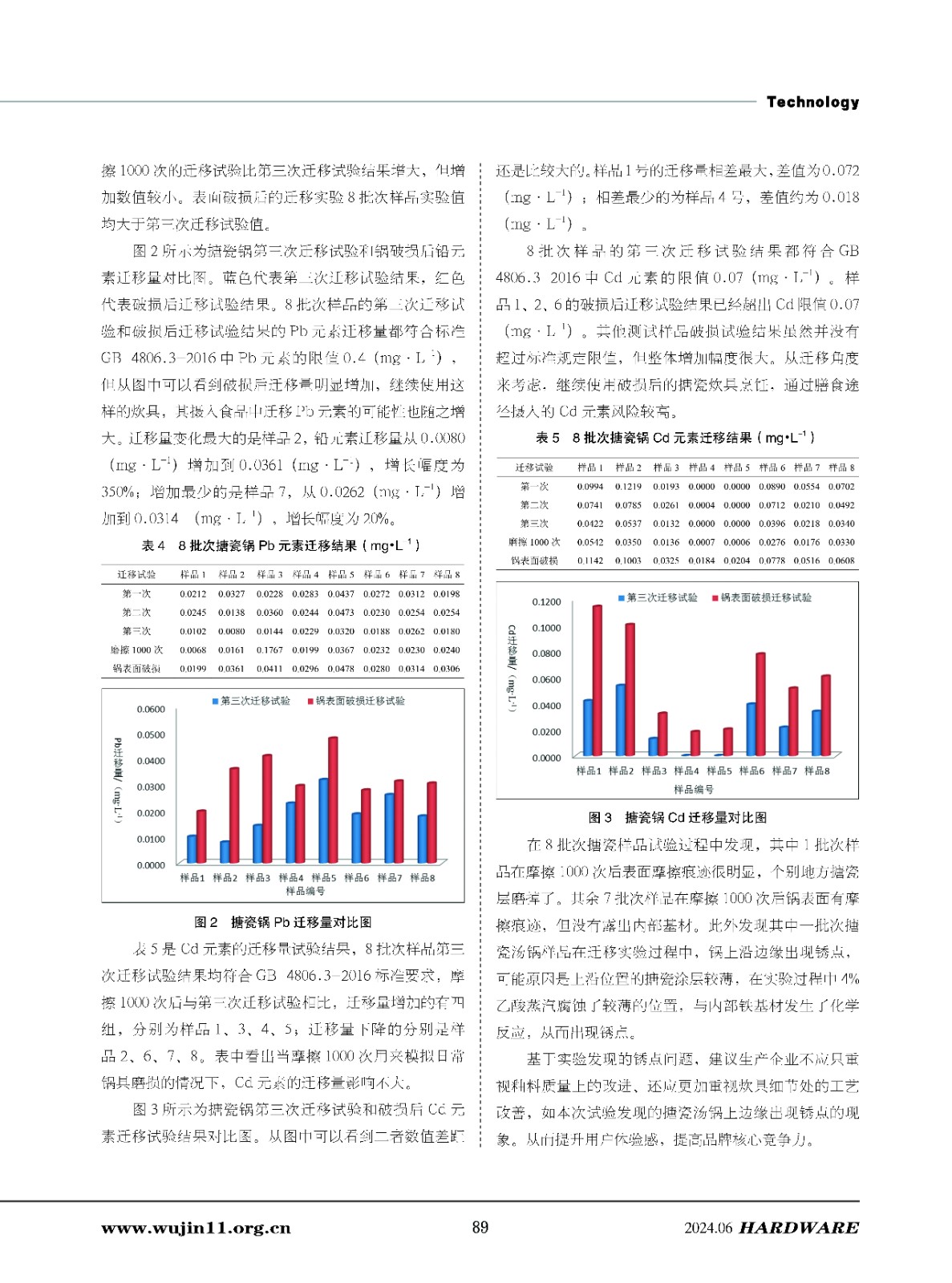 五金科技3期_页面_89.jpg